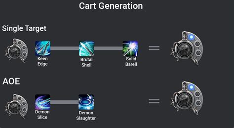 gunbreaker balance guide.